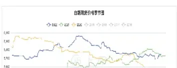 白糖期货标准合约(白糖期货标准合约是什么)_https://hz.meihuadianqi.com_恒指行情_第1张