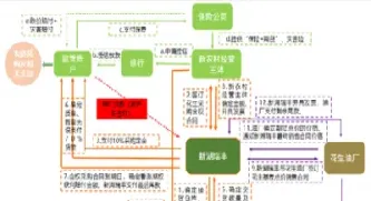 期货项目要素在哪查(期货项目要素在哪查询)_https://hz.meihuadianqi.com_恒指期货_第1张