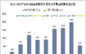 中国目前期货交易状况如何(中国目前期货交易状况如何了)_https://hz.meihuadianqi.com_恒指分析_第1张