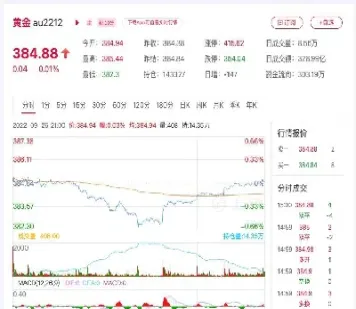 黄金期货最新价格行情走势(黄金期货价格行情走势图最新)_https://hz.meihuadianqi.com_恒指期货_第1张