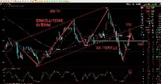 螺纹期货实时行情(螺纹期货实时行情不好)_https://hz.meihuadianqi.com_恒指直播_第1张
