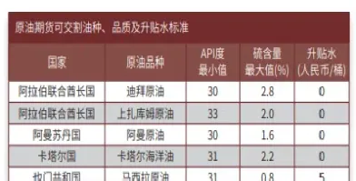 期货原油分几种(期货原油分几种类型)_https://hz.meihuadianqi.com_恒指期货_第1张