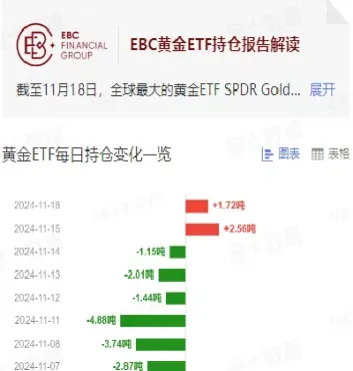 cfct黄金期货持仓(cftc黄金持仓报告)_https://hz.meihuadianqi.com_恒指直播_第1张
