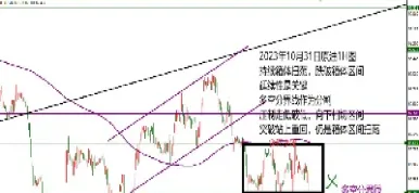 原油22线内部布局(原油2212什么意思)_https://hz.meihuadianqi.com_恒指分析_第1张