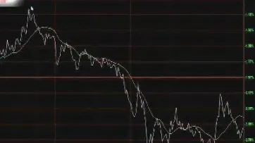 期货分时图看的准吗吗(期货分时图最好的总结)_https://hz.meihuadianqi.com_恒指行情_第1张