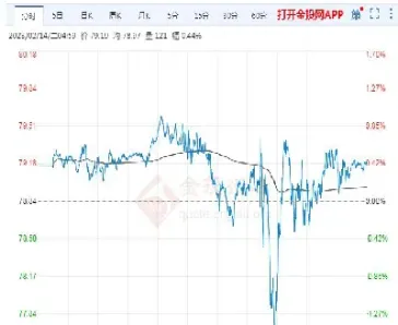 国际原油的价格趋势图(国际原油的价格趋势图表)_https://hz.meihuadianqi.com_恒指期货_第1张
