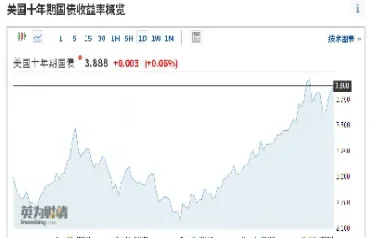 原油 暴涨(原油暴涨是哪一年)_https://hz.meihuadianqi.com_恒指行情_第1张