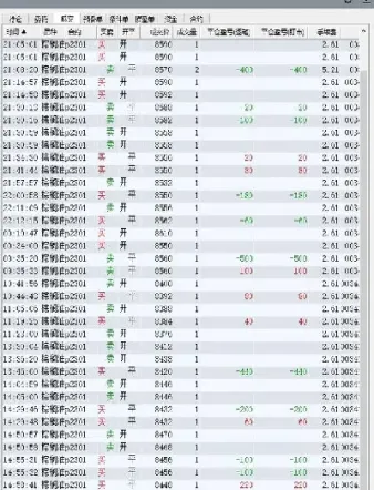 期货记录材料(期货记录材料有哪些)_https://hz.meihuadianqi.com_恒指分析_第1张