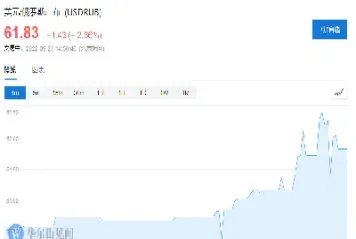 原油大幅拉升(原油大幅拉升的原因)_https://hz.meihuadianqi.com_恒指直播_第1张