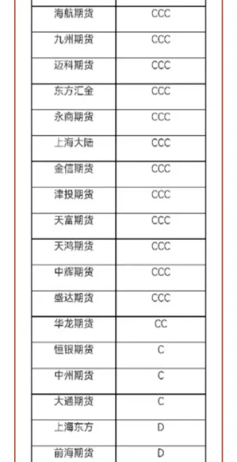 国际期货信息平台排名榜(国际期货信息平台排名榜最新)_https://hz.meihuadianqi.com_恒指期货_第1张