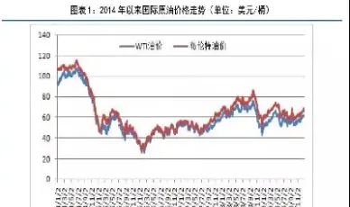 2018国际原油5月(2018国际原油价格)_https://hz.meihuadianqi.com_恒指期货_第1张
