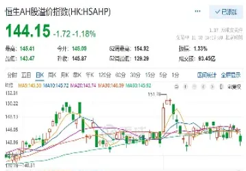 恒生指数为什么今天没开盘(恒生指数今天为什么不开盘)_https://hz.meihuadianqi.com_恒指分析_第1张