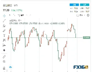 原油交易ciq(原油交易到几点)_https://hz.meihuadianqi.com_恒指期货_第1张