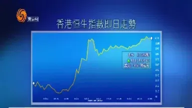 恒生指数最高日返(恒生指数最高多少)_https://hz.meihuadianqi.com_恒指期货_第1张