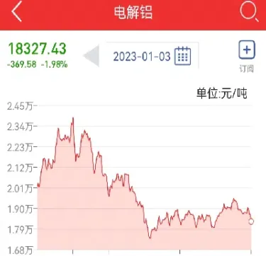 铝镁合金期货价格走势图(铝镁合金期货价格走势图最新)_https://hz.meihuadianqi.com_恒指行情_第1张