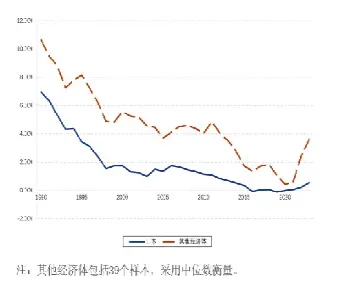 外汇原油套息(外汇原油套息计算公式)_https://hz.meihuadianqi.com_恒指行情_第1张