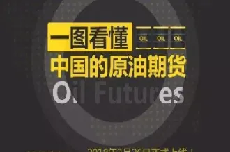 原油期货国际上市时间(原油期货上市时间和地点)_https://hz.meihuadianqi.com_恒指分析_第1张