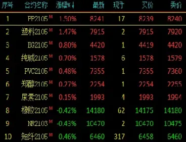 原油涨跌与股指(原油涨跌与股指有关吗)_https://hz.meihuadianqi.com_恒指分析_第1张