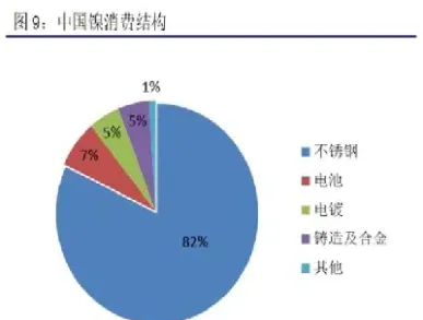 镍期货的发展趋势(镍期货的发展趋势是什么)_https://hz.meihuadianqi.com_恒指期货_第1张