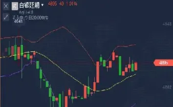 黄金期货递延费贵不贵(黄金期货递延费贵不贵呀)_恒指期货_第1张_恒指直播室 黄金期货递延费贵不贵(黄金期货递延费贵不贵呀)_https://hz.meihuadianqi.com_恒指期货_第1张
