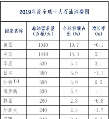 国际原油主要供应商是哪些(国际原油主要供应商是哪些国家)_https://hz.meihuadianqi.com_恒指行情_第1张
