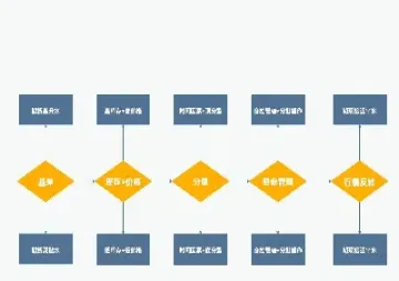 结构思维期货实战(期货结构形态)_https://hz.meihuadianqi.com_恒指行情_第1张