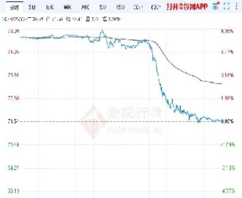 原油走势分析郑州(原油走势分析郑州最新消息)_https://hz.meihuadianqi.com_恒指期货_第1张