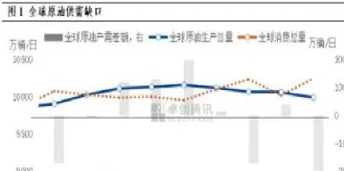 金融界原油数据直播(金融界黄金原油直播室)_https://hz.meihuadianqi.com_恒指行情_第1张