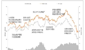 影响国际原油的因素(影响国际原油的因素有哪些)_https://hz.meihuadianqi.com_恒指行情_第1张