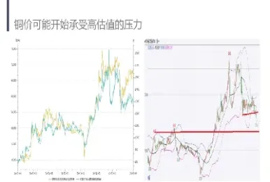 金属铜期货(金属铜期货价格)_https://hz.meihuadianqi.com_恒指行情_第1张