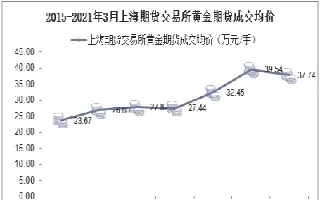 3月5日黄金期货交易(3月5日黄金期货交易时间)_https://hz.meihuadianqi.com_恒指分析_第1张