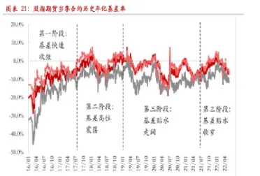 股指期货基差影响因素(股指期货基差影响因素有哪些)_https://hz.meihuadianqi.com_恒指直播_第1张
