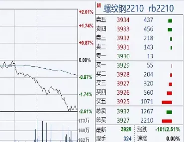 中银期货显示五档行情(中银期货显示五档行情什么意思)_https://hz.meihuadianqi.com_恒指行情_第1张