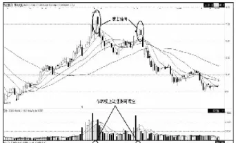 原油 布林线(原油布林线怎么看)_https://hz.meihuadianqi.com_恒指行情_第1张