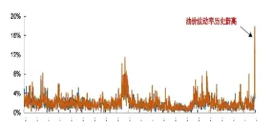 跟踪原油买什么基金(跟踪原油买什么基金合适)_https://hz.meihuadianqi.com_恒指行情_第1张
