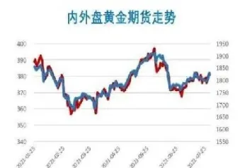黄金远期交易是在黄金期货(黄金远期交易是在黄金期货交易之前产生的)_https://hz.meihuadianqi.com_恒指直播_第1张