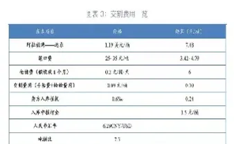 原油期货费用有哪些(原油期货费用有哪些类型)_https://hz.meihuadianqi.com_恒指期货_第1张