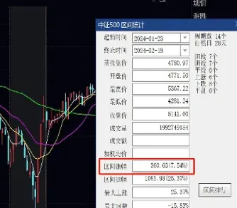 股指期货是零和(股指期货手续费)_https://hz.meihuadianqi.com_恒指分析_第1张