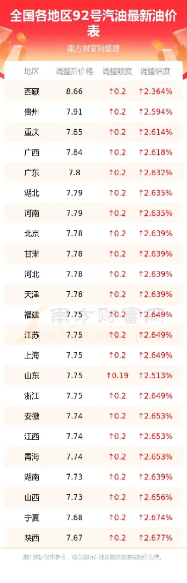 当日原油价(当日原油价格)_https://hz.meihuadianqi.com_恒指分析_第1张