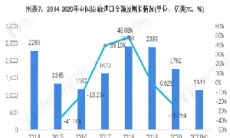 原油出口竞争网络(原油进出口)_https://hz.meihuadianqi.com_恒指行情_第1张