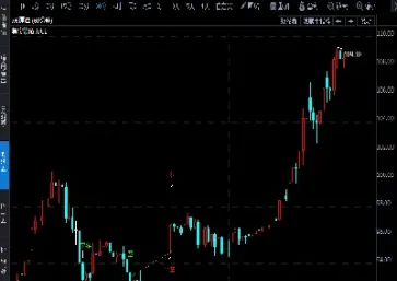国内期货原油点差(期货原油点差是多少)_https://hz.meihuadianqi.com_恒指期货_第1张