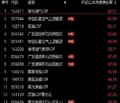 原油基金价格计算(原油基金价格计算公式)_https://hz.meihuadianqi.com_恒指行情_第1张