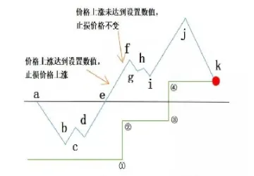 期货电脑如何设置止损(期货电脑如何设置止损和止盈点)_https://hz.meihuadianqi.com_恒指行情_第1张