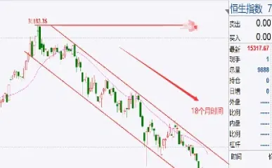 今天恒生指数的走势图(今天恒生指数的走势图最新)_https://hz.meihuadianqi.com_恒指行情_第1张
