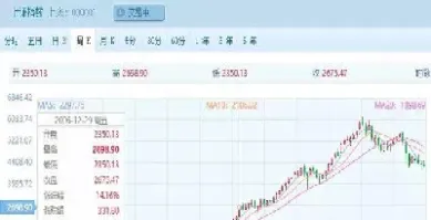 炒股炒基金炒期货炒黄金(炒股炒基金炒期货挣钱吗)_https://hz.meihuadianqi.com_恒指直播_第1张