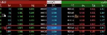 买入看涨期权的使用情况(买入看涨期权的应用)_https://hz.meihuadianqi.com_恒指期货_第1张