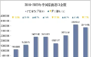 长江联合原油激活金额(长江石油油品怎么样)_https://hz.meihuadianqi.com_恒指行情_第1张