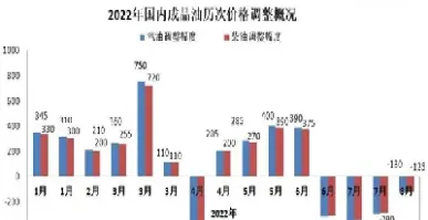 国际原油与国内油价的计算(国际原油与国内油价的计算公式)_https://hz.meihuadianqi.com_恒指行情_第1张
