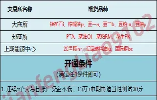 申请上市品种交易编码(申请上市品种交易编码怎么填)_https://hz.meihuadianqi.com_恒指行情_第1张