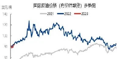 10月1日国际原油走势图(10月1日国际原油走势图表)_https://hz.meihuadianqi.com_恒指直播_第1张